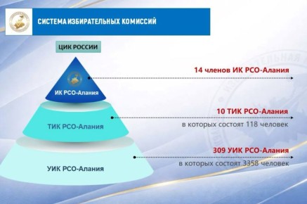 В преддверии выборов в Государственную Думу Российской Федерации IX созыва, которые запланированы на единый день голосования в сентябре 2026 года, мы запускаем новую рубрику: