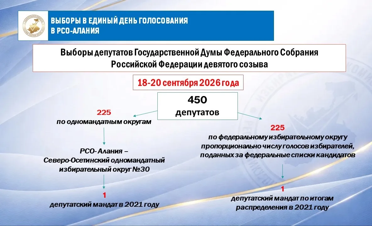 Продолжаем нашу рубрику. «Путеводитель по выборам»
