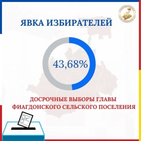 �� ��� ���� �� �������� �������