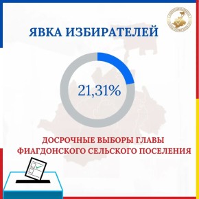 ����������� �������� ���!. ��������� ������ ����� ������������ ��������� ��������� ����������� ������ ������������