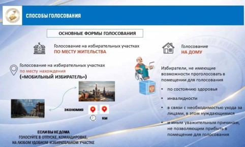 ���������� ������� ������������� �� �������