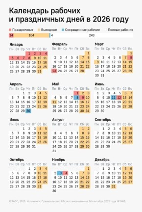 �������� ������� � �� ���� ������ �������� ������� ���������