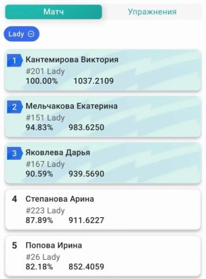 ����� 200 ����������, 14 ����������, 3 ���������������� ���