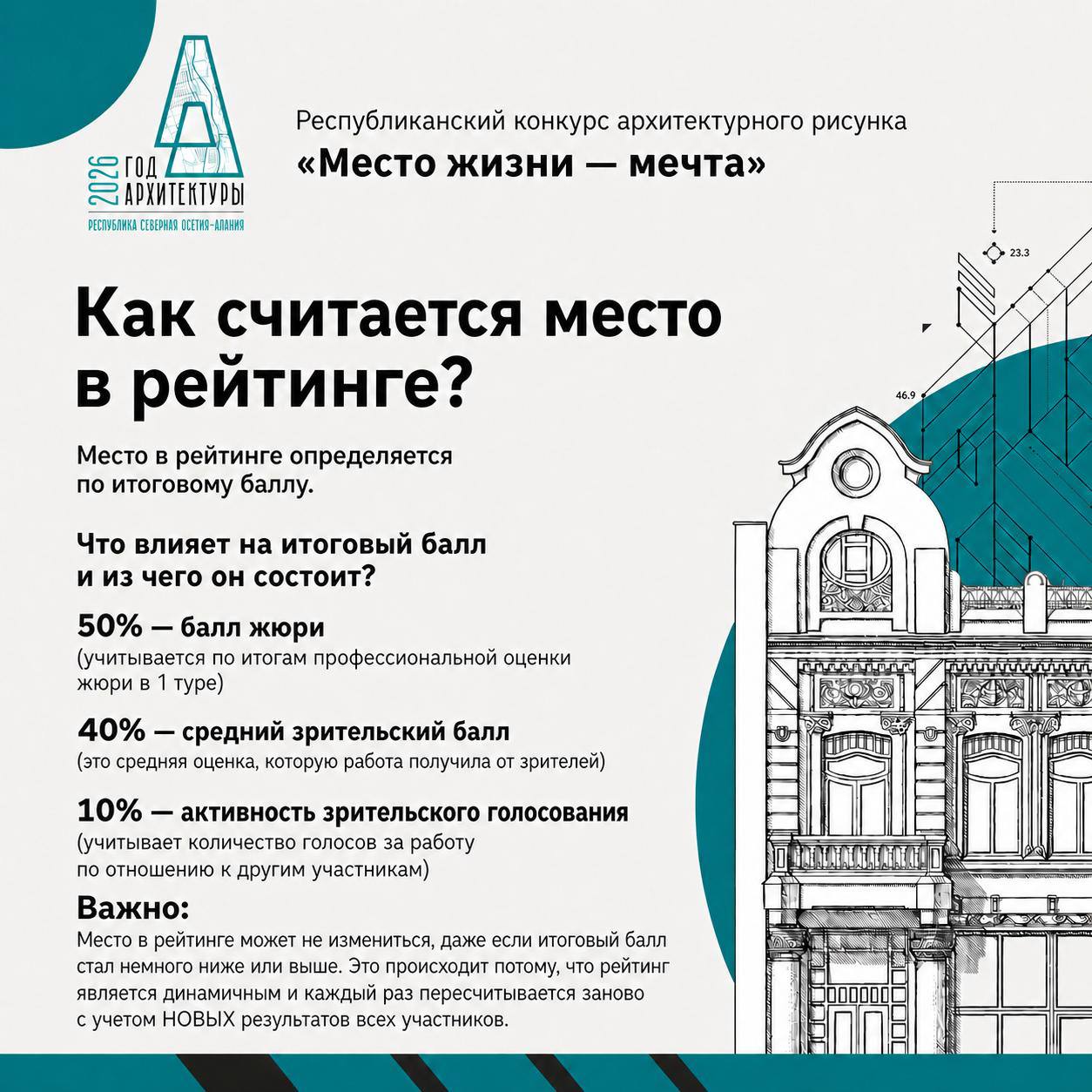 Подводим итоги зрительского голосования в Пригородном районе РСО — Алания в рамках передвижной выставки Республиканского конкурса архитектурного рисунка «Место жизни — мечта» Подводим итоги зрительского голосования в Пригородном районе РСО — Алания в рамках передвижной выставки Республиканского конкурса архитектурного рисунка «Место жизни — мечта»