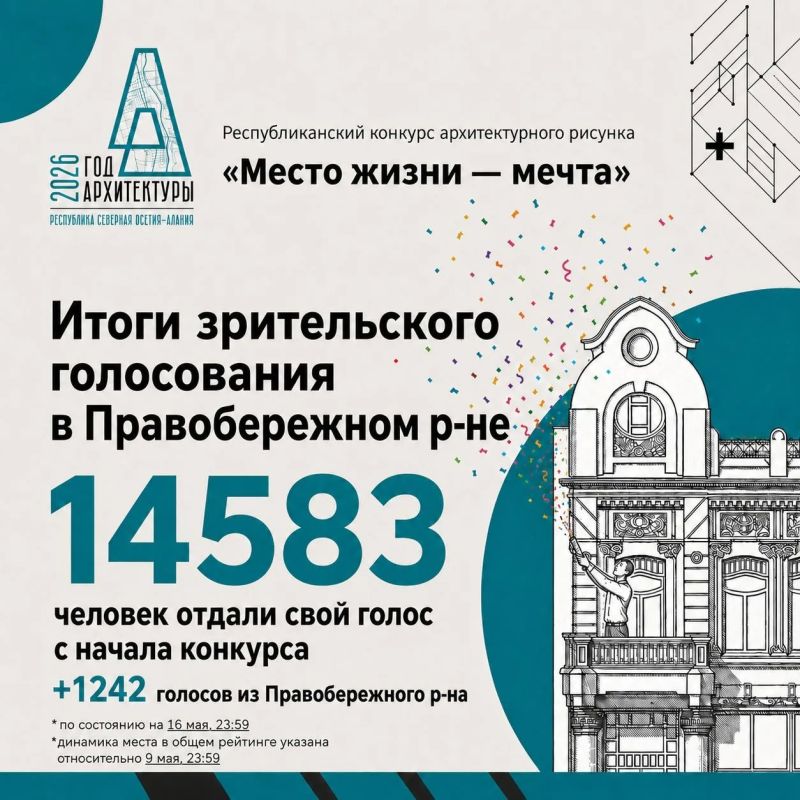 Завершился этап зрительского голосования в Правобережном районе РСО — Алания