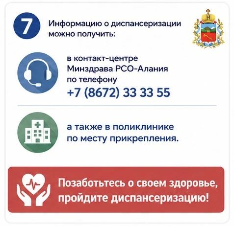 По результатам выездной диспансеризации специалисты ГБУЗ «Поликлиника №1» выявили более 400 пациентов с различными видами заболеваний и с высоким фактором риска По результатам выездной диспансеризации специалисты ГБУЗ «Поликлиника №1» выявили более 400 пациентов с различными видами заболеваний и с высоким фактором риска