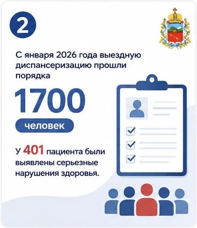 По результатам выездной диспансеризации специалисты ГБУЗ «Поликлиника №1» выявили более 400 пациентов с различными видами заболеваний и с высоким фактором риска По результатам выездной диспансеризации специалисты ГБУЗ «Поликлиника №1» выявили более 400 пациентов с различными видами заболеваний и с высоким фактором риска