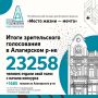 Завершился этап зрительского голосования в Алагирском районе РСО — Алания