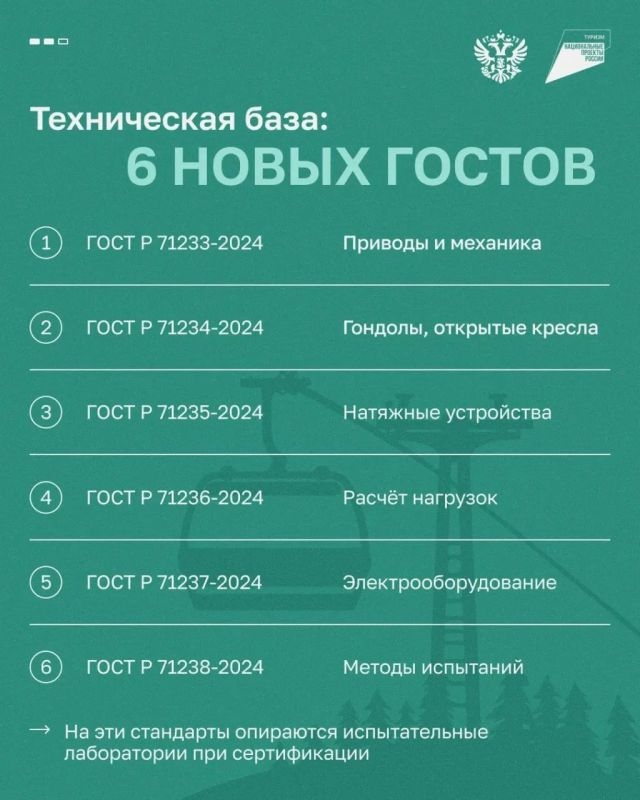 Первый центр сертификации канатных дорог появится в России Первый центр сертификации канатных дорог появится в России