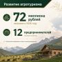 Сергей Меняйло: Продолжаем поддерживать наших сельхозпроизводителей: в 2026 году на развитие агротуризма направим 72 миллиона рублей