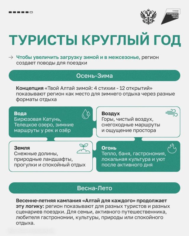 Разбираем кейс единого бренда Республики Алтай Разбираем кейс единого бренда Республики Алтай