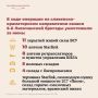 � ���� ����������� ������� �������� � ������ ����������� ������ ���������� ��� �������� ������� � ������ ��������� ��������� 6-� ��������� ����������� �������������� ����������� ������� ������� ����� �.�.�������