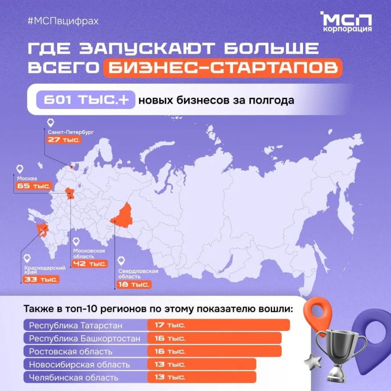 Каждый четвертый стартап в России запускается в приоритетных отраслях экономики* Каждый четвертый стартап в России запускается в приоритетных отраслях экономики*