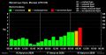 �� ����� �������� ��������� ��������� ����