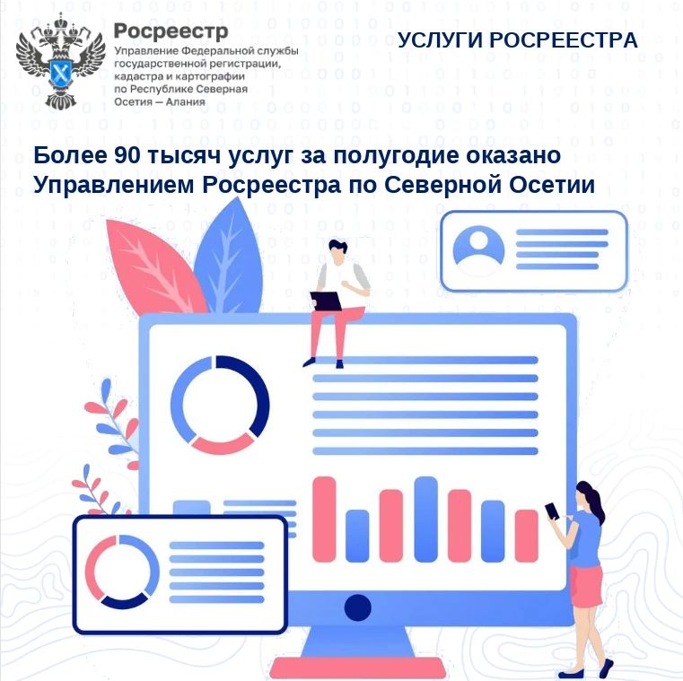 За первое полугодие 2026 года Управление Росреестра по Северной Осетии обработало 91540 тысяч заявлений на учётно-регистрационные действия