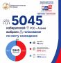 5045 ����������� ��� � ������ ��� �������, ��� �� ����� ������ ����������!