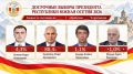 ����� �������� �������� �� ������� ���������� ����� ������ � 88,4% ������� ����� ��������� 40% ����������